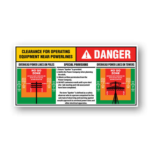 Powerline Clearance Stickers - Pack of 10