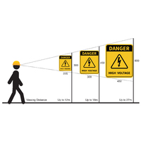 What size Safety Sign do I need?